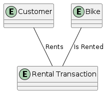 Entity-Relationship Diagram (ERD)