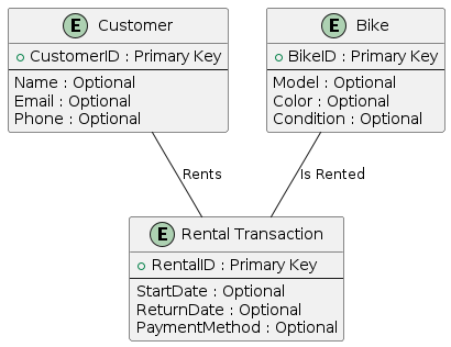 ERD with additional attributes