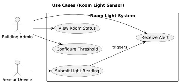 Use case diagram placeholder