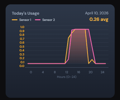 Friday lux chart