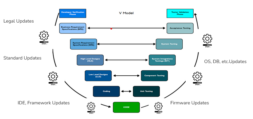 Legal updates impact software lifecycle