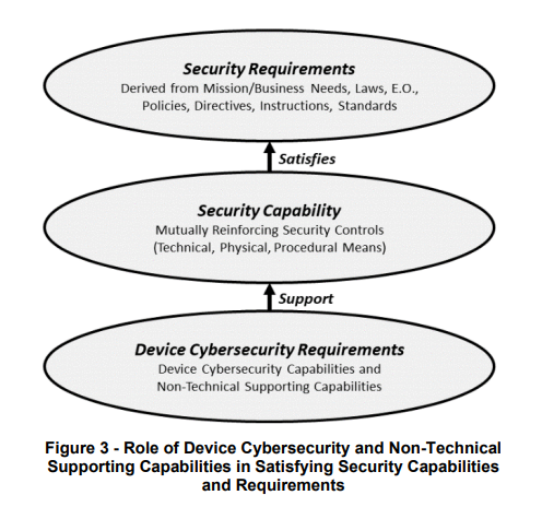 Data protection and interfaces diagram