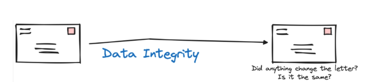 Data Integrity Example