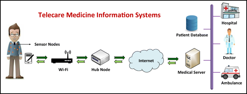 FAISS Agriculture Pipeline