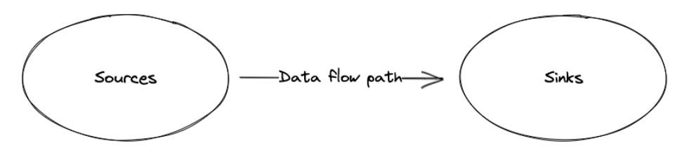 End-to-end pipeline overview