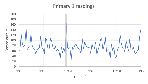 ETL challenges placeholder