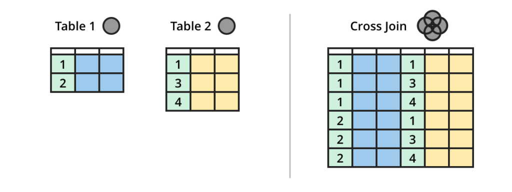 Query Perspective Comparison