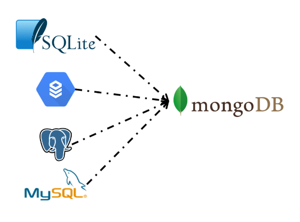SQL to NoSQL Migration Diagram