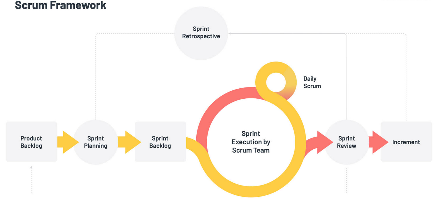 Feature Branch Workflow