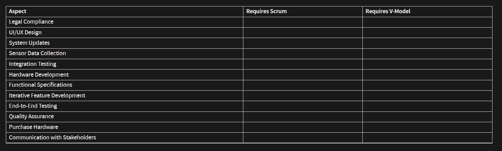 Scrum and V-Model Integration